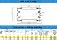 코드 시험기의 기계설비 펀치 S-240-3 요코하마 공기 스프링 또는 고립