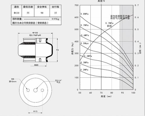 단일 소 진동 산업 공기 스프링 GUOMAT 1K130070 알루미늄 판과 함께 Goodyear 1B5-500 참조